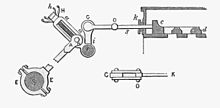 Eccentric and varying ratio linkage to drive a gridiron expansion valve Working of Expansion Valve (Steam and the Steam Engine, Evers).jpg