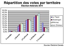 2011 Verkiezingen Saint-Maurice-Champlain.jpg