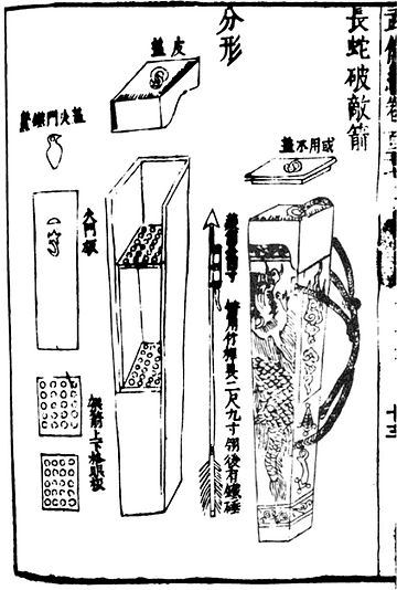 A depiction of the "long serpent" rocket launcher from the 11th century book Wujing Zongyao. The holes in the frame are designed to keep the fire arrows separate.