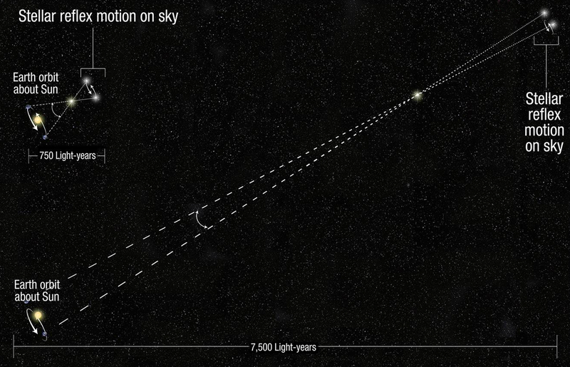 File:14-104-hubble-parallax.png