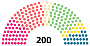 1954 Eduskunta.svg