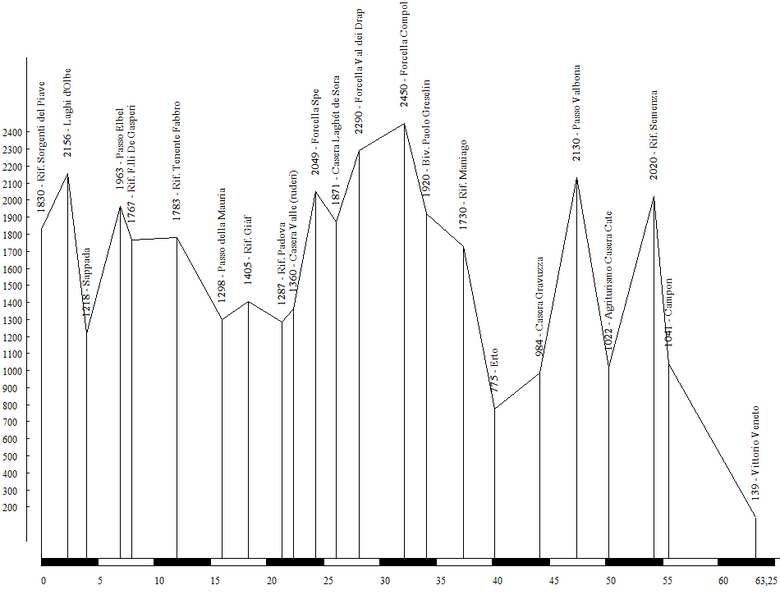 File:Altimetria altavia6.png