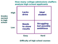 Analysis of high school applicants.png