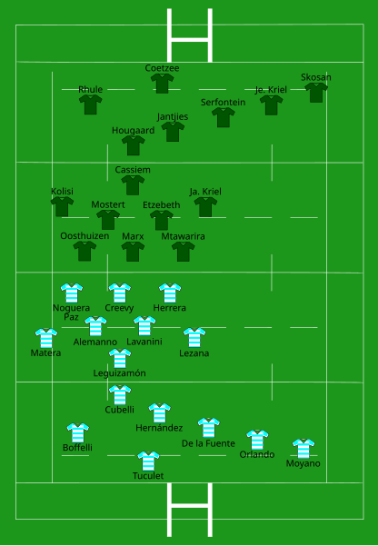 File:Argentina vs South Africa 2017-08-26.svg