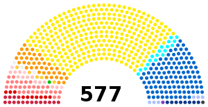 Elecciones legislativas de Francia de 2017