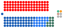 Government (77)
Coalition

.mw-parser-output .legend{page-break-inside:avoid;break-inside:avoid-column}.mw-parser-output .legend-color{display:inline-block;min-width:1.25em;height:1.25em;line-height:1.25;margin:1px 0;text-align:center;border:1px solid black;background-color:transparent;color:black}.mw-parser-output .legend-text{}
Liberal (44)

Liberal National (23)

National (10)

Opposition (68)

Labor (68)

Crossbench (6)

Greens (1)

KAP (1)

Centre Alliance (1)

Independent (3)
| 17 Liberal National Party of Queensland (LNP) MPs sat in the Liberals party room and 6 sat in the Nationals party room
| Independent MPs: Andrew Wilkie (Clark), Helen Haines (Indi), Zali Steggall (Warringah) Australian House of Representatives June 2019.svg