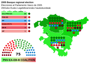 Elecciones al Parlamento Vasco de 2005