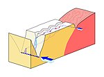 Vignette pour Hydrogéologie