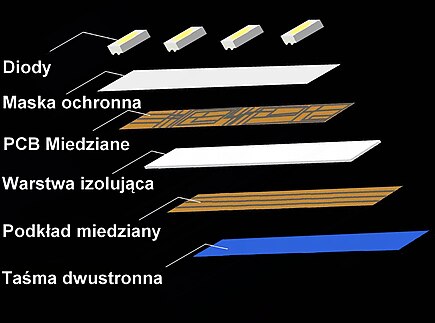 Budowa taśmy LED SMD