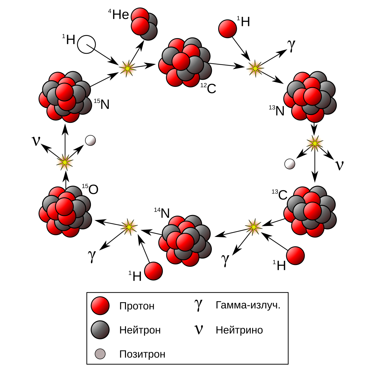 Распад ядра картинки