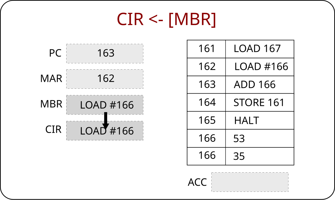 Add loaded. Протокол MBR. Двойной MBR тесты. MBR карты это. Система CIRS.