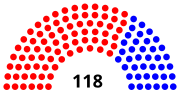 Miniatura para Elecciones legislativas de Colombia de 1939