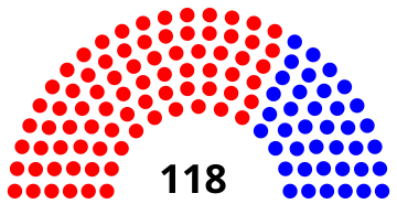 Chamber of Representatives of Colombia 1939-1941.svg