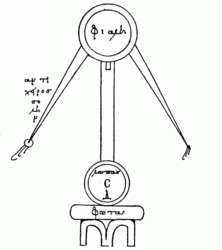 Her fremstilles et apparat for å «transmutere» metaller. Apparatet består av en dobbel destillajonskolbe på et vannbad eller Bain Marie (fra Maria fra Alexandria).