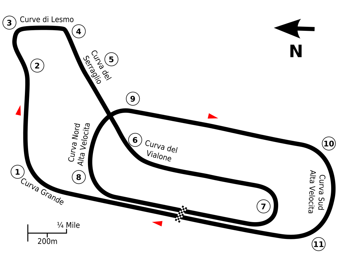 Gran Premio d'Italia 1933