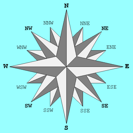 Hướng_Tây_Bắc