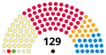 Miniatura de la versión del 17:38 14 mar 2020