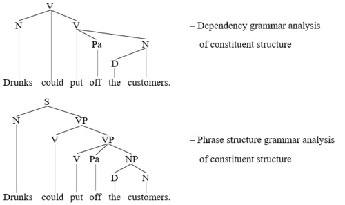 Constituents (linguistics) picture 1.png