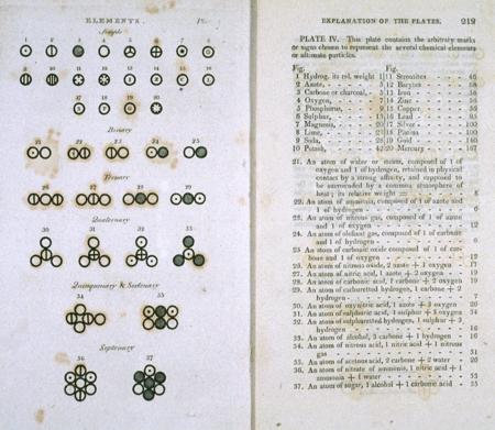 ไฟล์:Daltons_symbols.gif