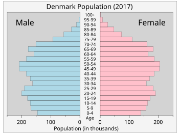 Denmark Religion Pie Chart