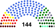 Miniatura para 3.º Parlamento de Malasia