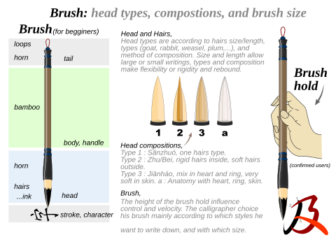 Brush