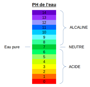 Potentiel Hydrogène: Historique, Définitions, Acides et bases