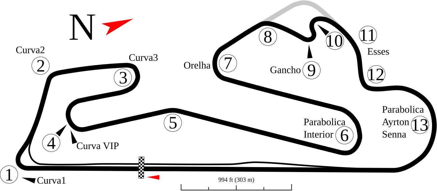 MOTOS Archives - Circuito Estoril