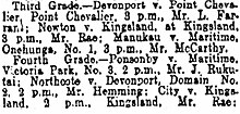 Their first scheduled games which were ultimately abandoned due to the poor condition of the newly cleared Kingsland ground. First scheduled games.jpg