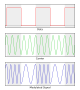 Frequency-shift keying