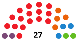 FuenlabradaCouncilDiagram2019.svg