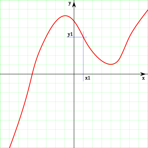 File:Funcion continua 02.svg