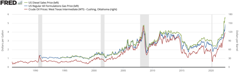 File:Gas prices.webp