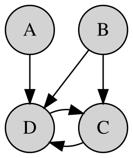 Graphical model probabilistic model for which a graph expresses the conditional dependence structure between random variables