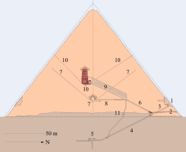 Elevation diagram of the interior structures of the Great Pyramid.10 shows the King's Chamber and its "star shafts".7 shows the Queen's Chamber and its shafts. Great Pyramid S-N Diagram.svg
