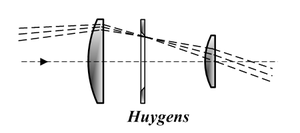 okular Huygensa