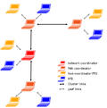 Thumbnail for File:IEEE 802.15.4 cluster tree.png