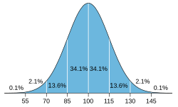 Csumentor   plan for college   high school students   gpa 