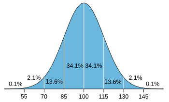 Apenas os de QI elevado podem descobrir o número correto da