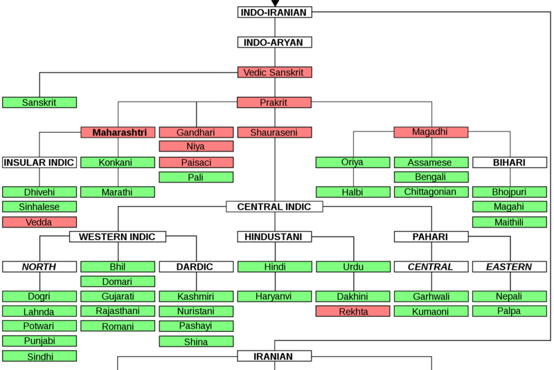 File:Indo-Aryan Languages Tree.png