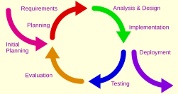 Software Engineering