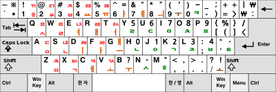 корейская клавиатура на компьютере img-1