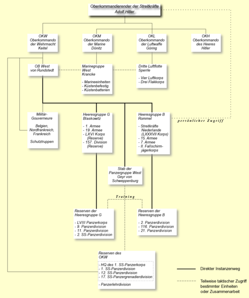 File:Kommandostruktur-West-1944.png