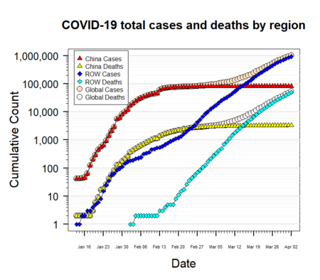 ไฟล์:Log-linear plot of coronavirus cases with linear regressions.png