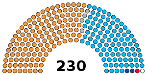 Madhya Pradesh Assembly 2020.svg