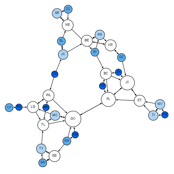 File:Moreno Sociogram 3rd Grade.png