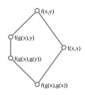 Thumbnail for Subsumption lattice