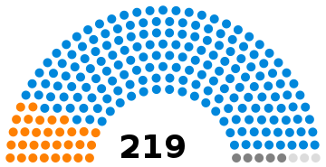 National Consultative Assembly of Iran following the 1967 election.svg