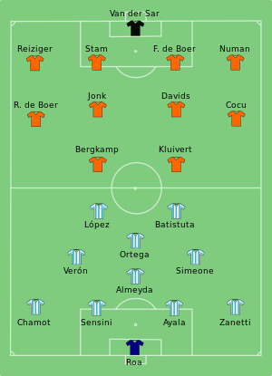 Netherlands vs Argentina 1998-07-04.svg