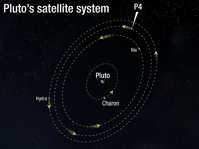 Самый крупный спутник плутона. P4 Спутник Плутона. Пять спутников Плутона. Никта Спутник Плутона. Четвертый Спутник Плутона.